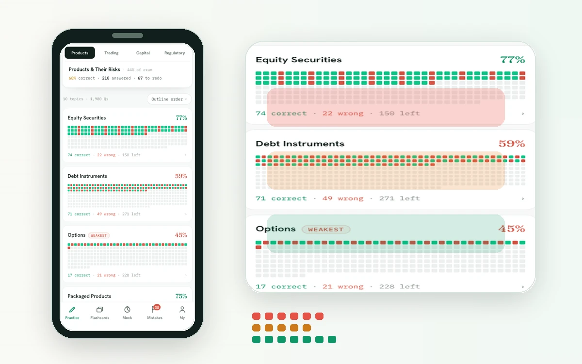 PrepScore SIE question bank app showing topic grids for weak domain practice