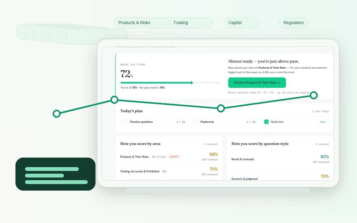 PrepScore SIE study plan dashboard showing readiness, daily tasks and weak domains
